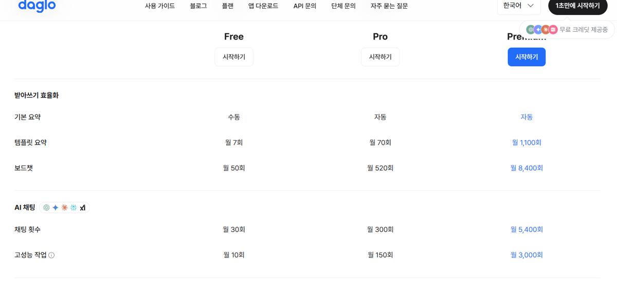 다글로 프리미엄: AI 채팅 월 5,400회 이용이 가능하다고 명시된 요금제 안내 (Pricing plan page stating 5,400 monthly AI chats are available)