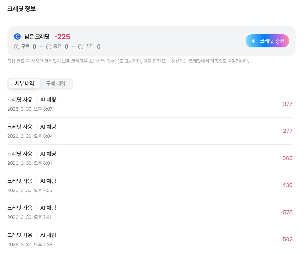 다글로 프리미엄: 1건당 수백 단위로 차감되는 실제 질문별 크레딧 소모 내역 (Actual credit usage history showing hundreds deducted per query)