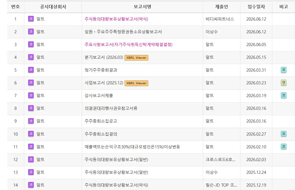 알트 459550: DART 전자공시 - 2026.06.05 자기주식취득신탁계약 체결 공시 내역 (DART Disclosure - Treasury Stock Acquisition Trust Agreement)