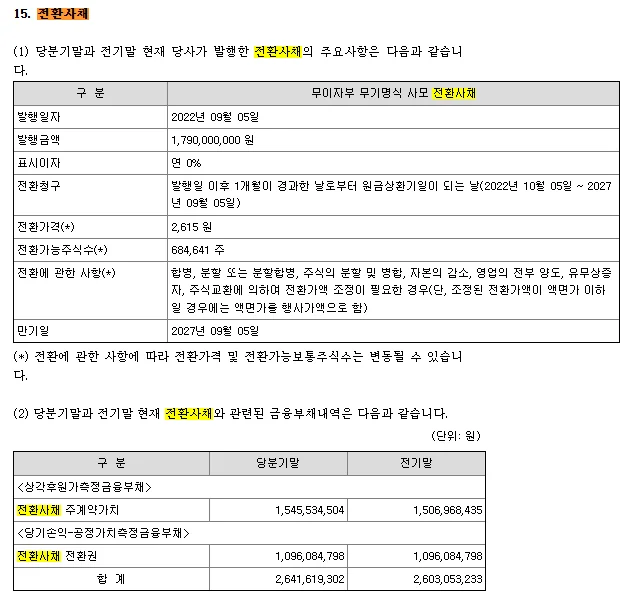 알트 459550: DART 분기보고서 주석 - 미전환 CB 잔액 17.9억 원 및 전환가능주식수(684,641주) 팩트 내역 (DART Quarterly Report - Unconverted CB Balance and Convertible Shares)